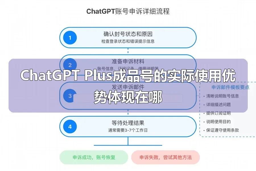 ChatGPT Plus成品号的实际使用优势体现在哪